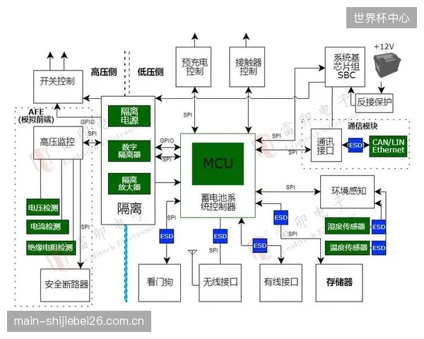 对于中小型球场，昂贵的主动均衡BMS是否构成一种过度投资？